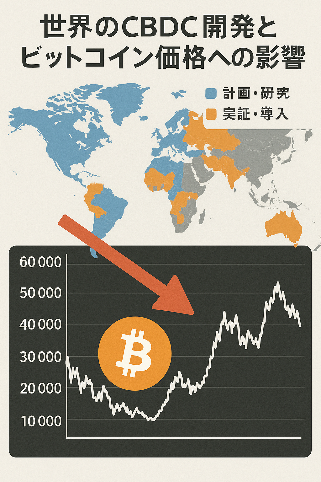 世界のCBDC開発とビットコイン価格への影響